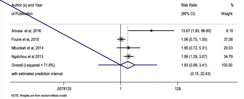 Fig. 4