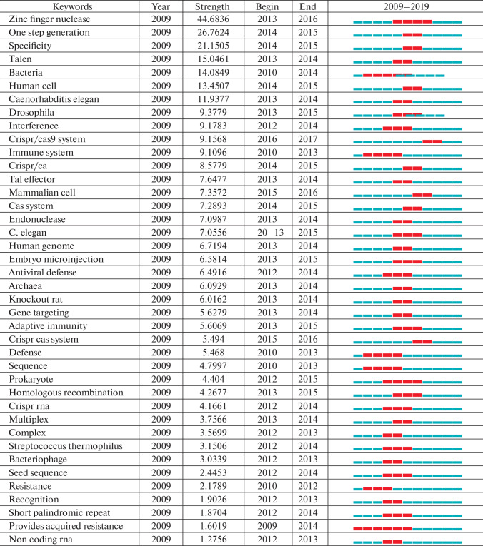 graphic file with name 10525_2021_8527_Fig8_HTML.jpg