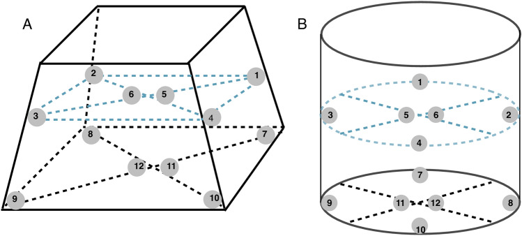 Fig. 2