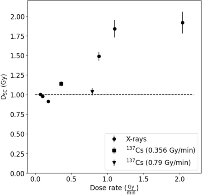 Fig. 6