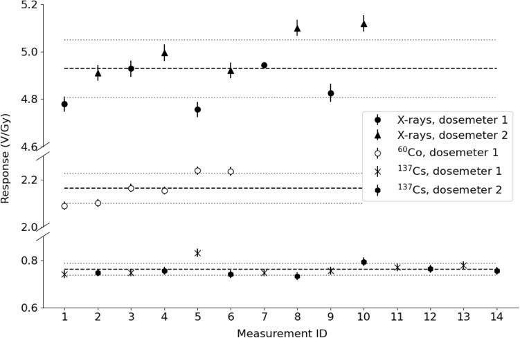Fig. 3