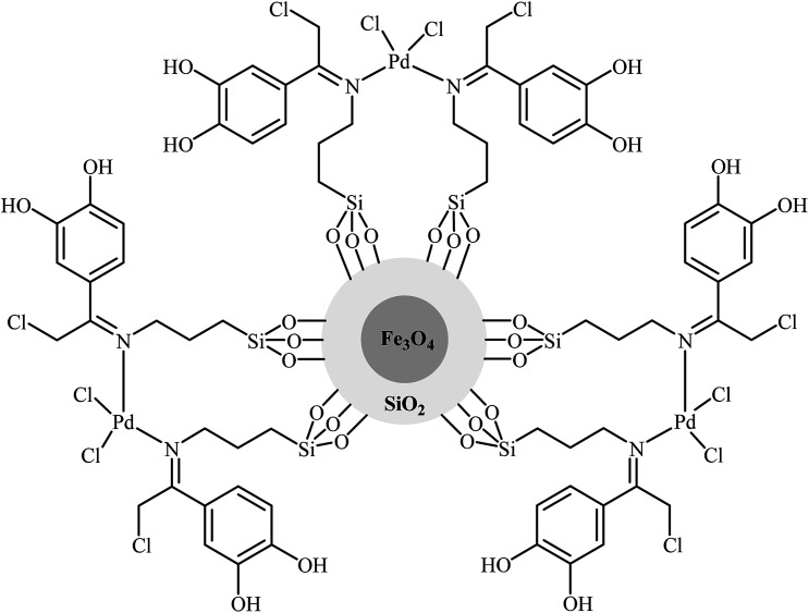 Fig. 7