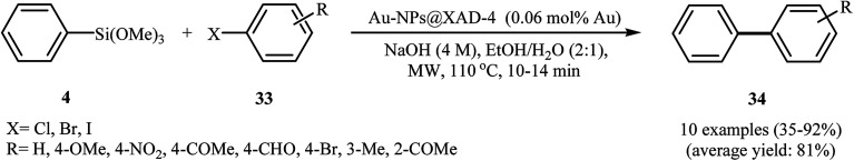 Scheme 15