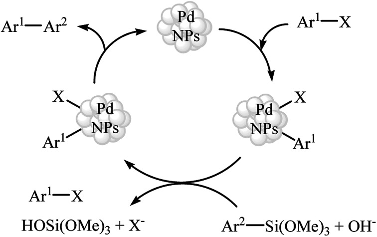 Scheme 2