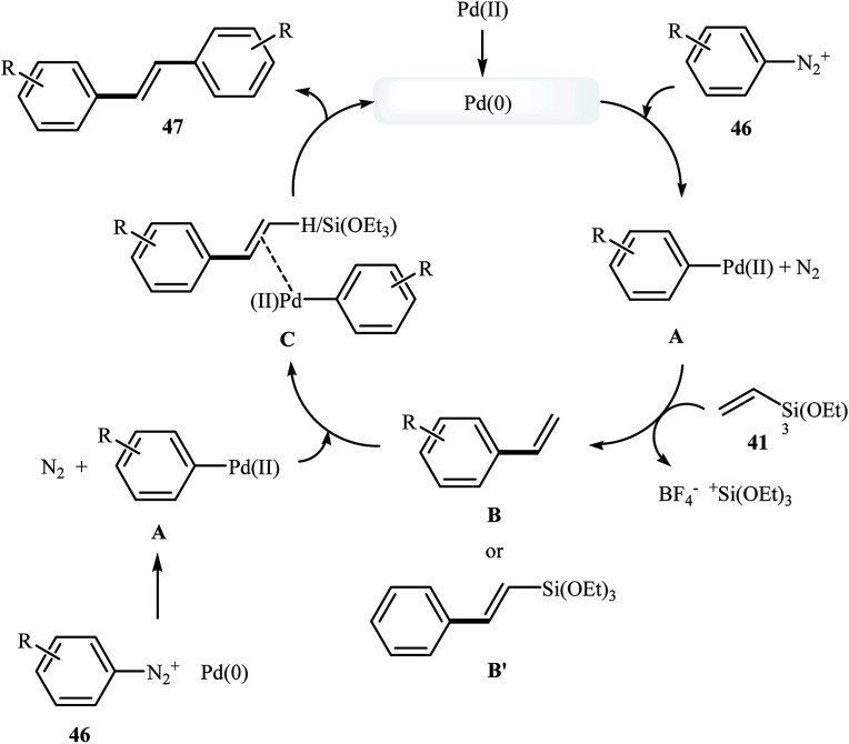 Scheme 21