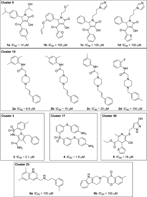 Chart 1