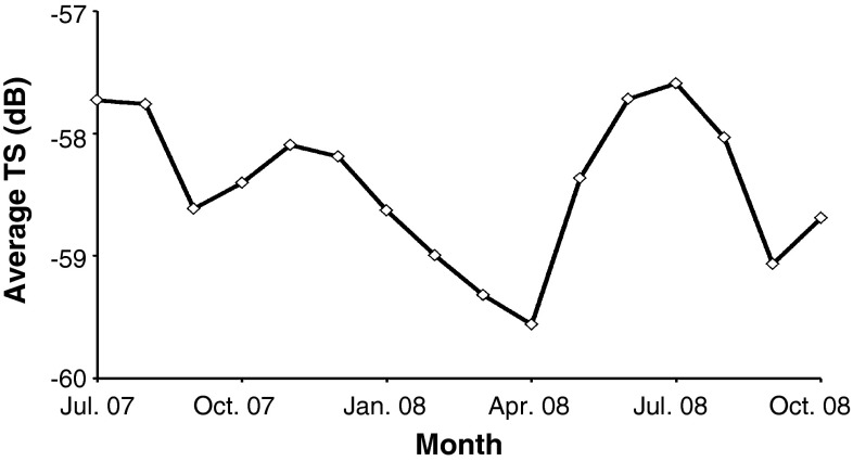 Fig. 6