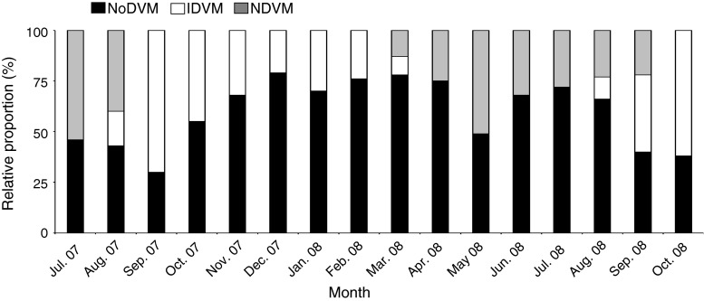 Fig. 4