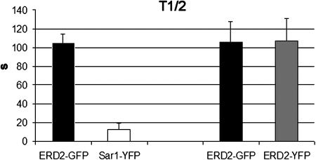 Figure 10.