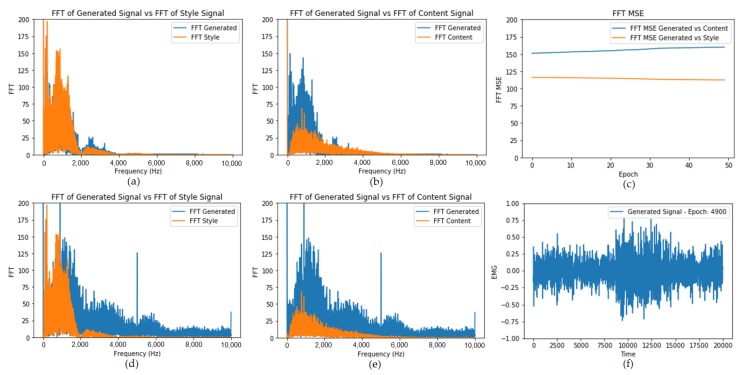 Figure 18