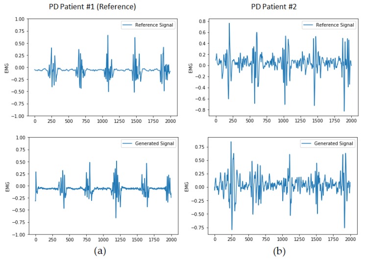 Figure 15