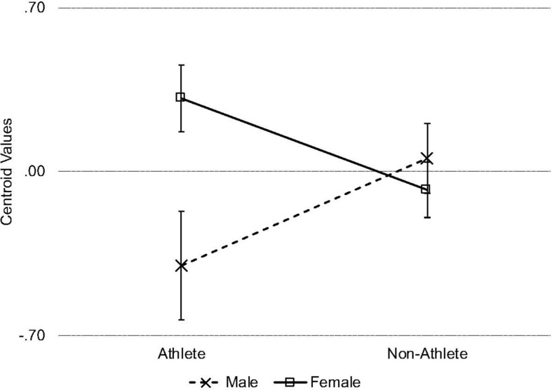 FIGURE 1