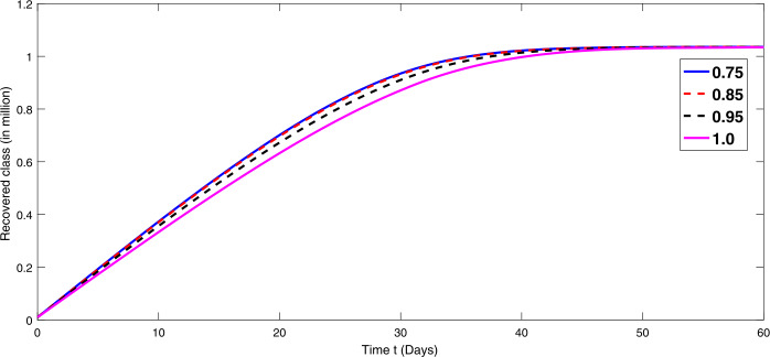 Figure 6