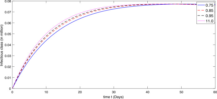 Figure 5