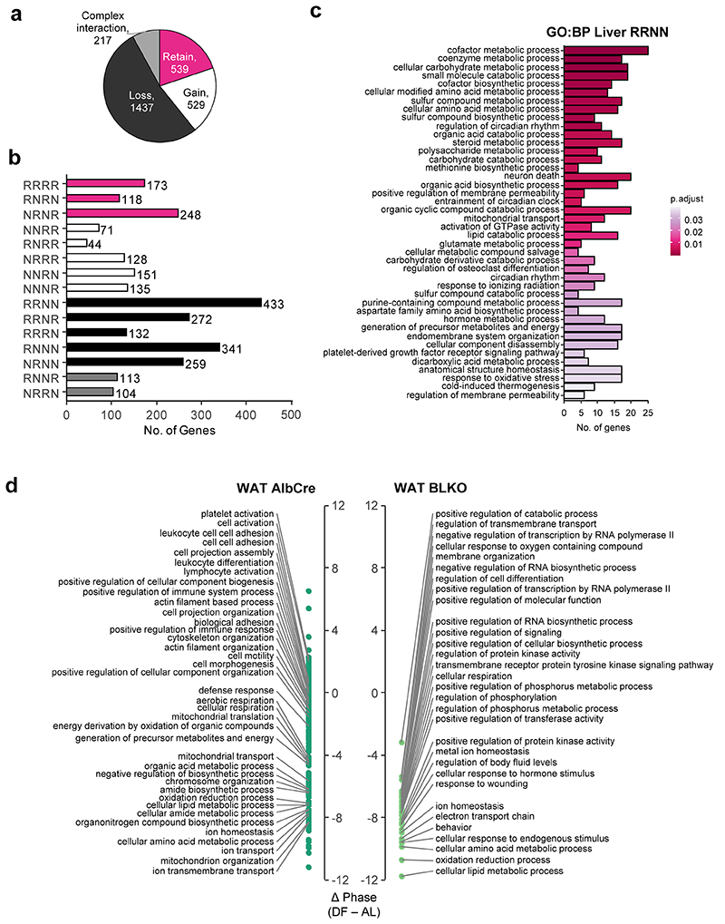 Extended Data Fig. 6