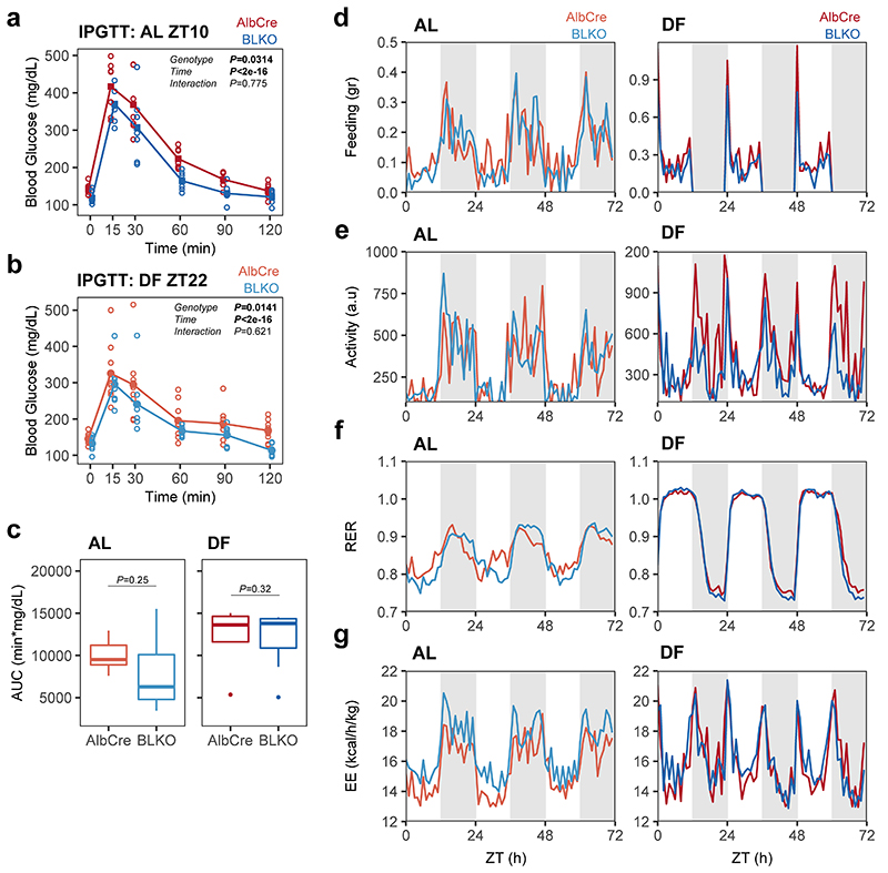 Extended Data Fig. 7