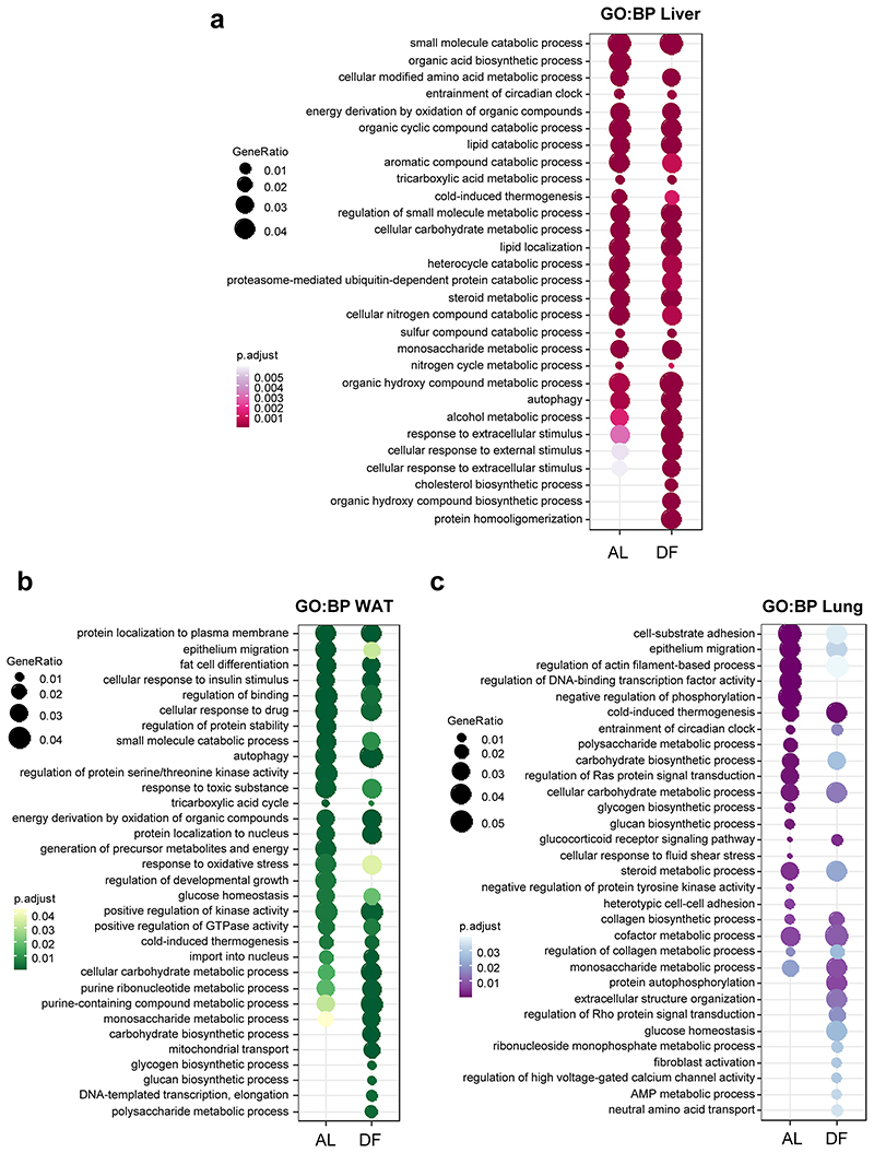 Extended Data Fig. 2