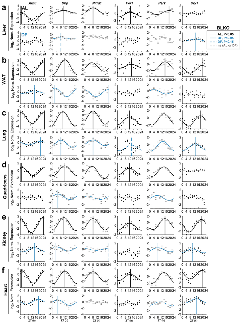 Extended Data Fig. 3