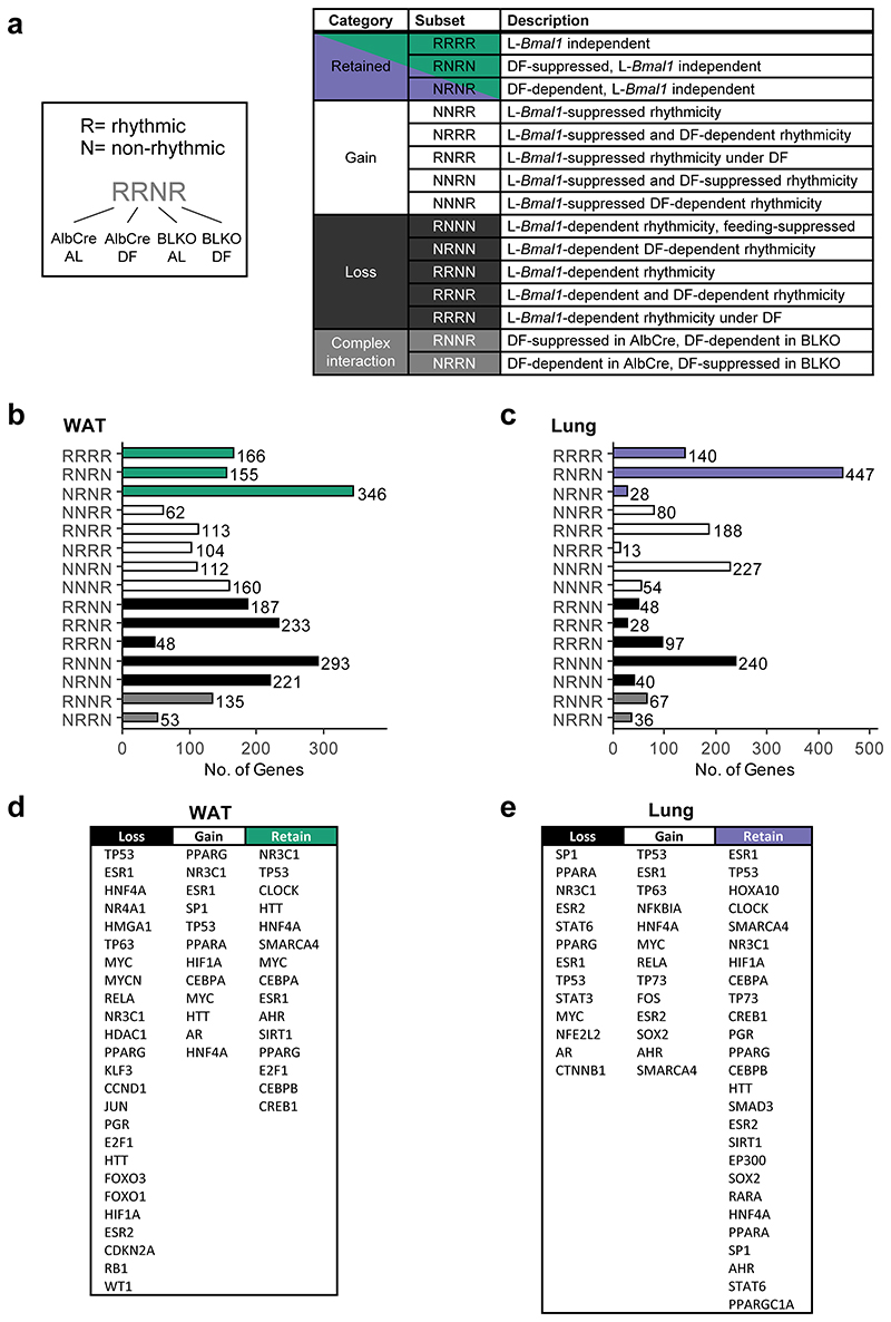 Extended Data Fig. 4