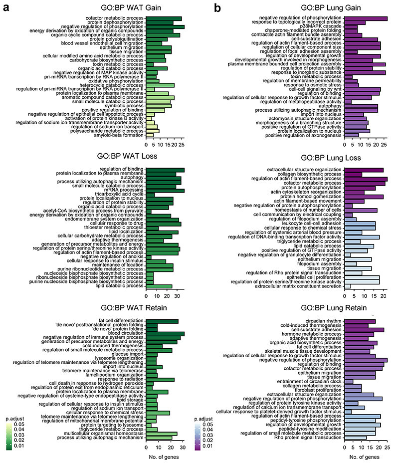 Extended Data Fig. 5