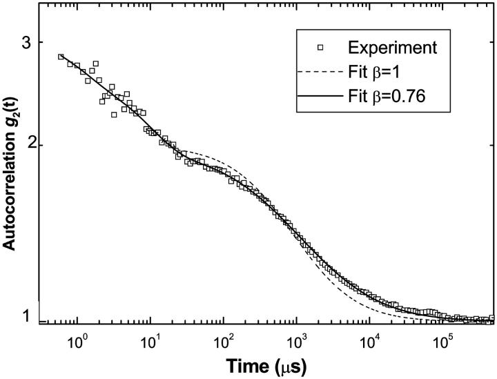 FIGURE 4