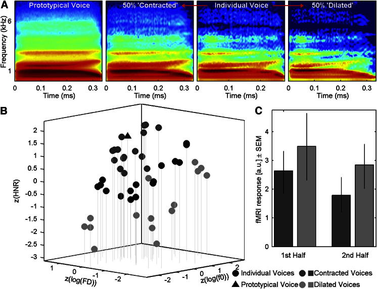 Figure 4