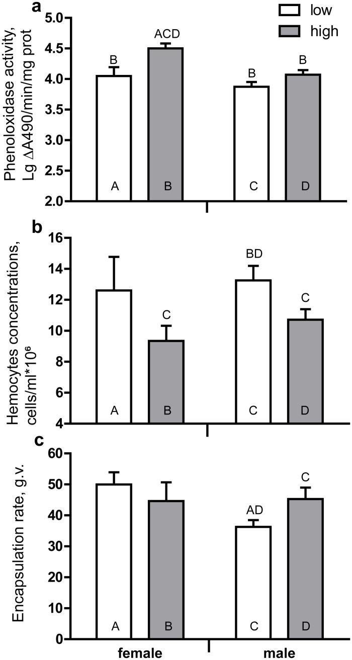 Fig 4