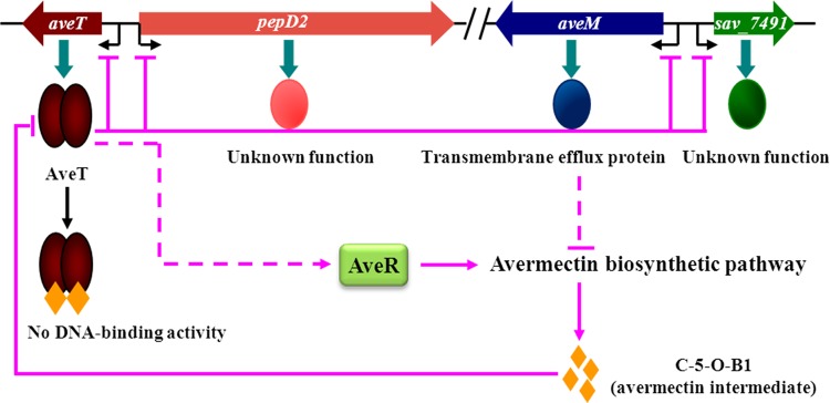 FIG 10