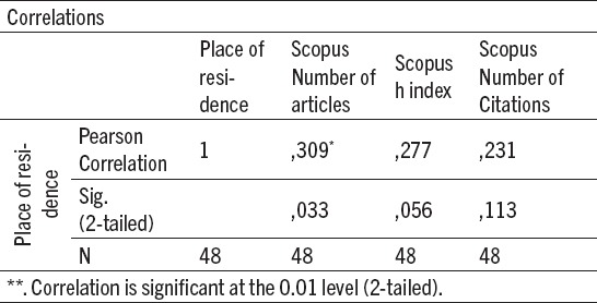 graphic file with name MA-71-164-g004.jpg