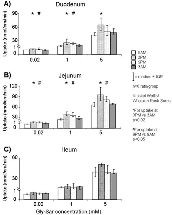 FIGURE 3