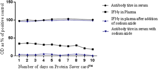 Fig 5