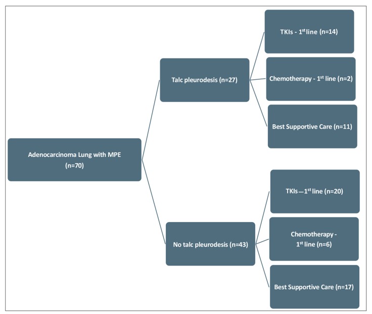 Fig. (2)