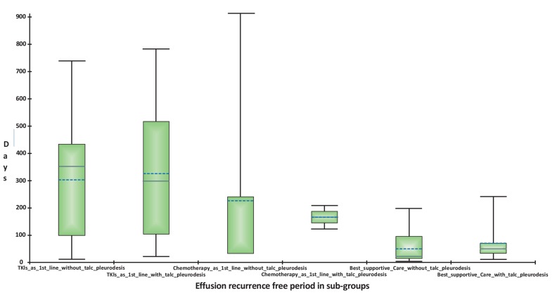 Fig. (3)