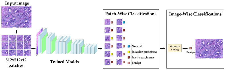 Figure 13