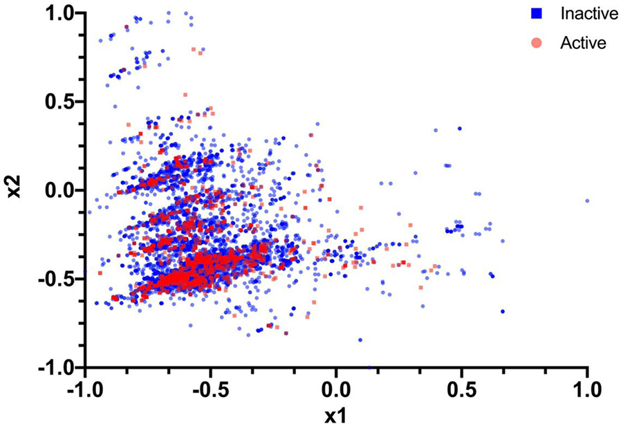 Figure 5.