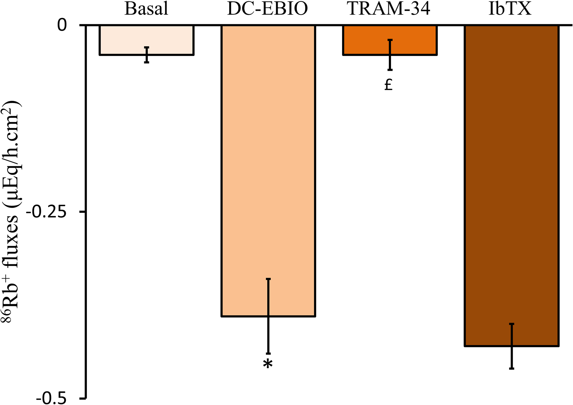 Figure-10: