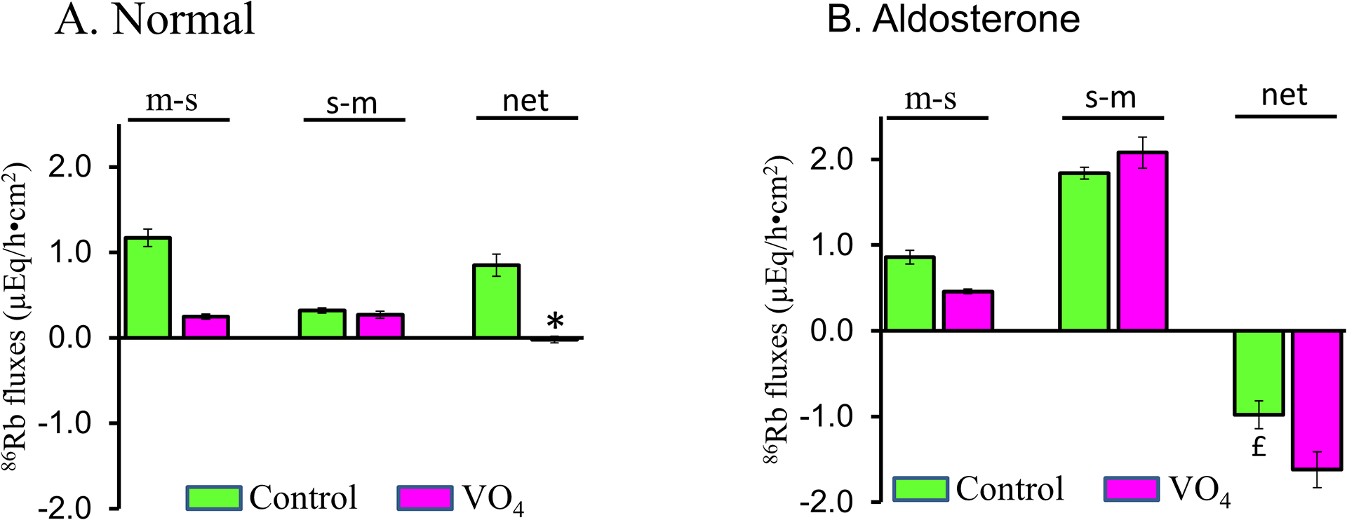 Figure-11: