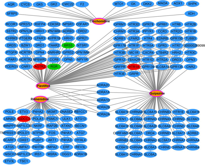 Figure 15