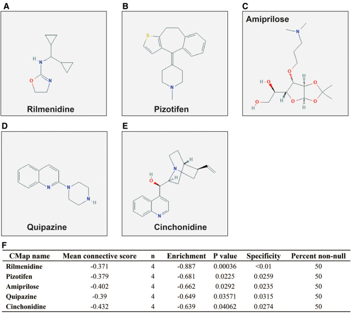 Figure 14