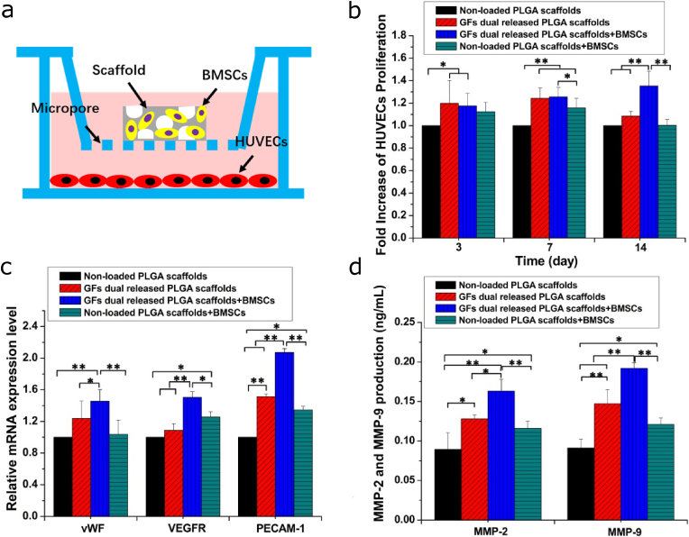 Figure 6