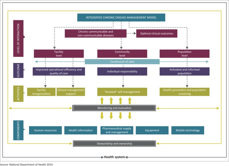 FIGURE 1