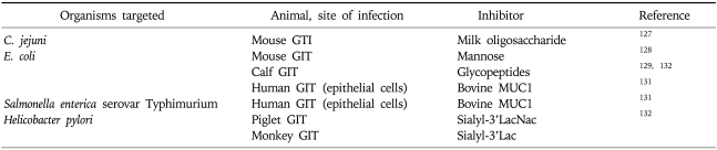 graphic file with name gnl-4-295-i001.jpg