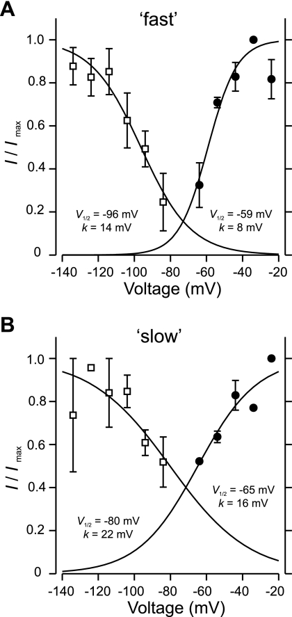 Fig. 5.