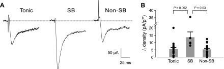 Fig. 3.