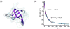 Fig. 10
