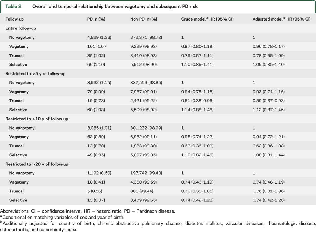 graphic file with name NEUROLOGY2016782698TT2.jpg