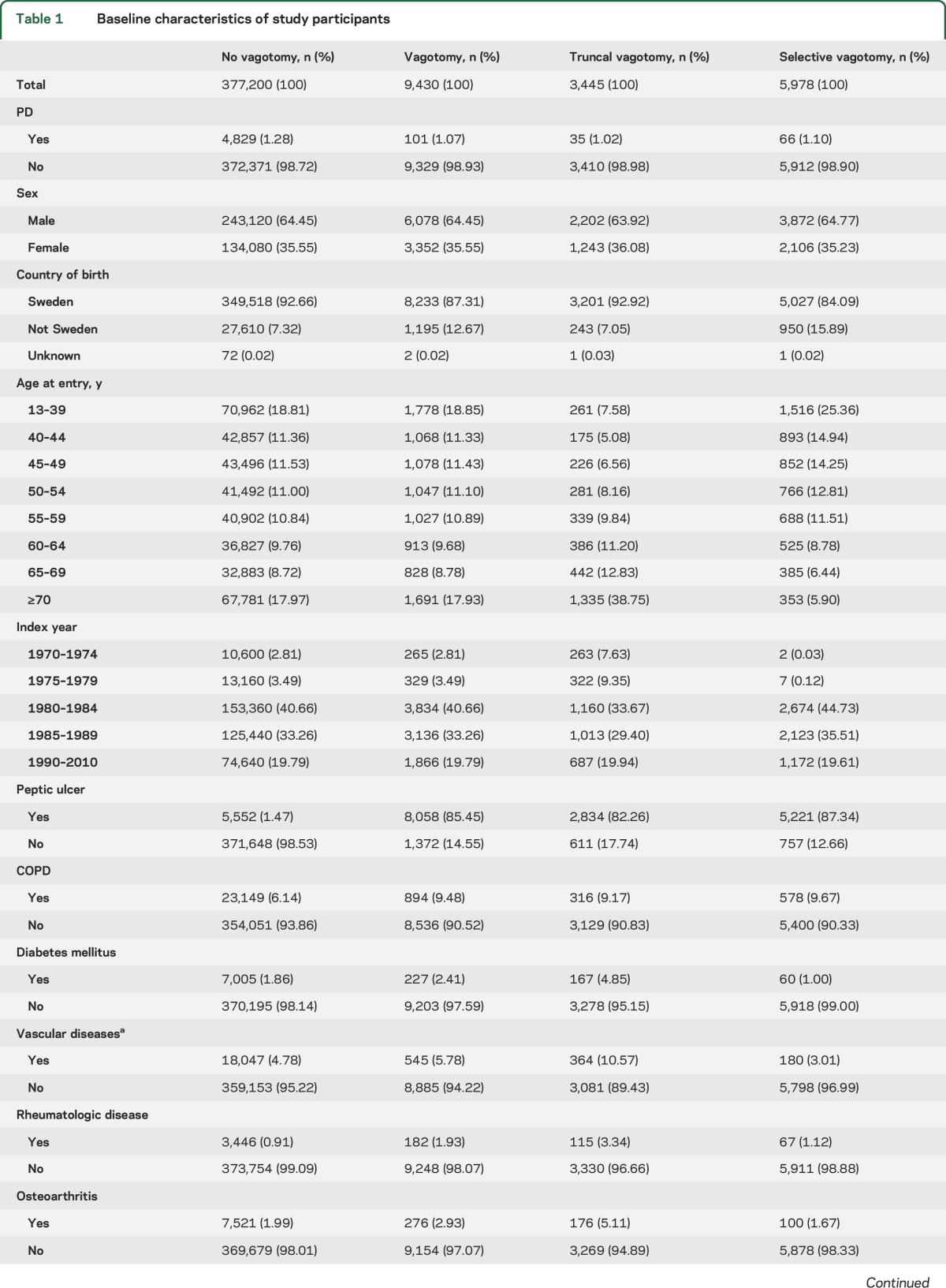 graphic file with name NEUROLOGY2016782698TT1.jpg