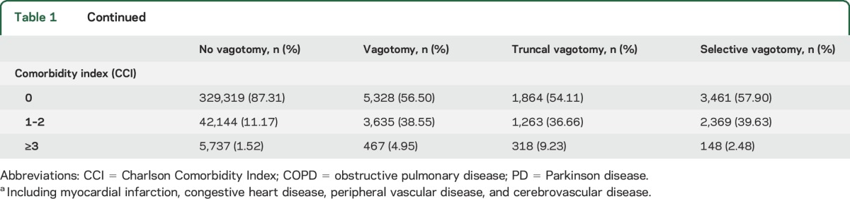 graphic file with name NEUROLOGY2016782698TT1A.jpg