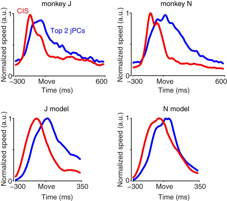 Figure 11.