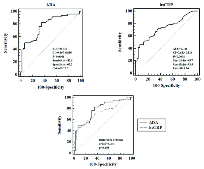 [Table/Fig-2]: